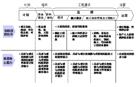 “施工总承包”向“工程总承包”到底有多难？深度好文，强烈推荐！