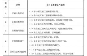 建筑八大员都应该做什么？岗位工作职责标准，请对照