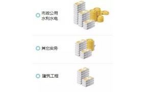 一建 | 一级建造师10大专业，哪个就业前景更好？