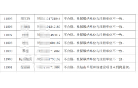 超高的挂靠率！四川资质抽查：合格率仅14.5%，70%+为挂靠……