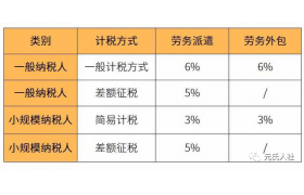 劳务公司被查！盗用2万人身份信息虚开发票18.7亿