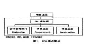 EPC模式下固定总价合同研究