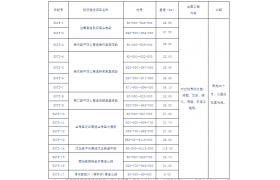 大手笔！河南一次中标8条高速公路项目