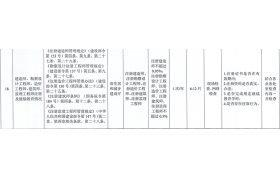 住建厅印发今年“双随机、一公开”抽查计划！