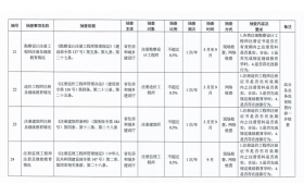 年度抽査通知发出！啥是“双随机、一公开”检查？