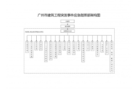 即日起，施工企业为主责单位！项目负责人为第一责任人！