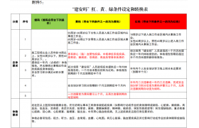 住建厅：60周岁以上女性、65周岁以上男性进入工地从事施工作业，将被列为红码！