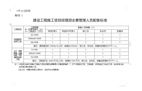 住建局：建设单位负首责！项目经理等关键岗位人员不得擅自变更！3种情形，项目经理必须在岗带班！